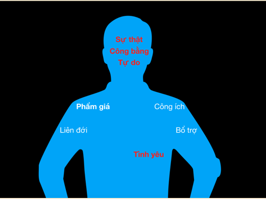 Mẫu hình con người 4-4