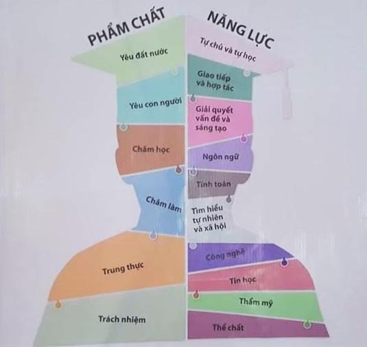 chân dung học sinh sau 2017 2