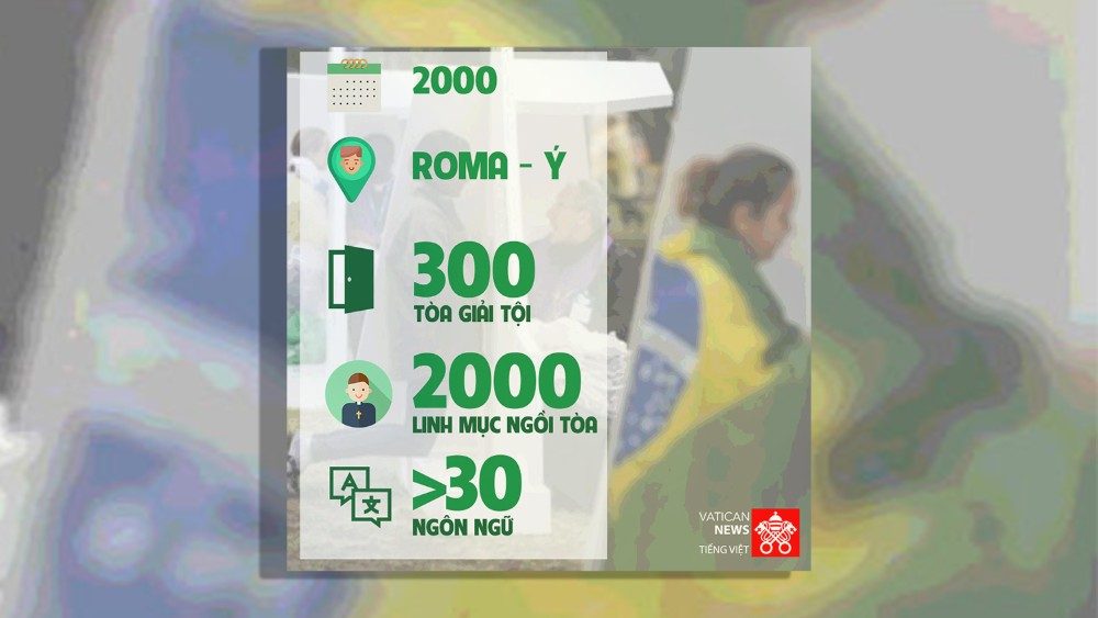 20190124 Impressive numbers in several World Youth Congresses 1