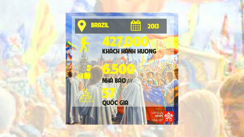 20190124 Impressive numbers in several World Youth Congresses 2