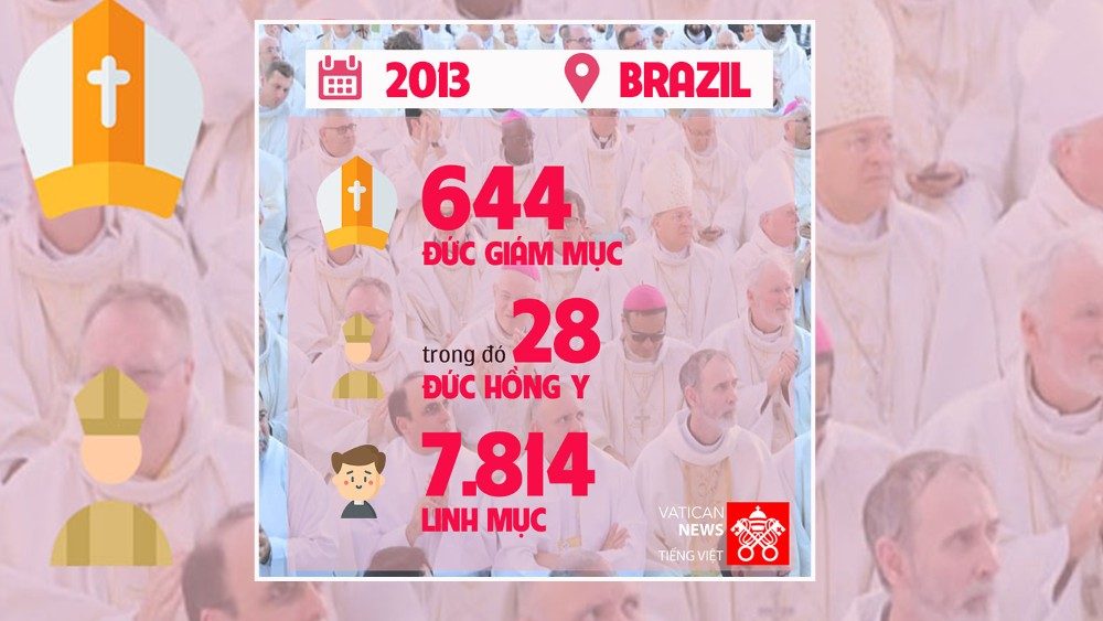 20190124 Impressive numbers in several World Youth Congresses 3