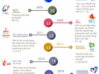 Infographics WYD 2 vi
