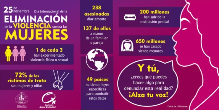 infografia-25nov2019-833x420