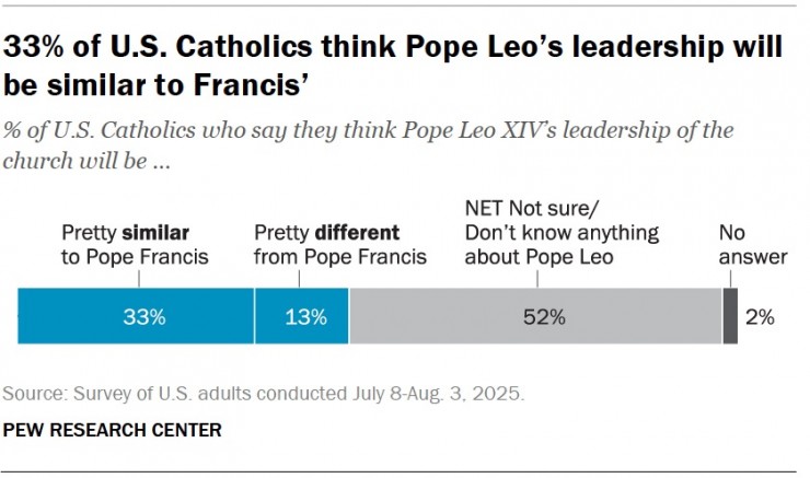 SR_25.09.12_pope-leo_3